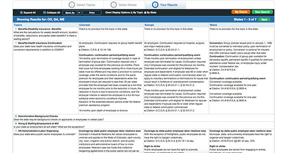 Compare state employment laws and regulations instantly